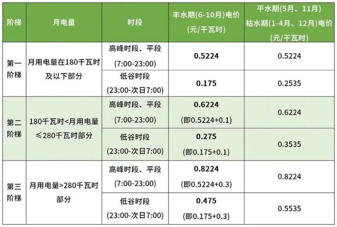 面执行!内江居民生活用电最新标准ag真人平台第一游戏9月1日起全(图4) 面执行!内江居民生活用电最新标准ag真人平台第一游戏9月1日起全(图4)